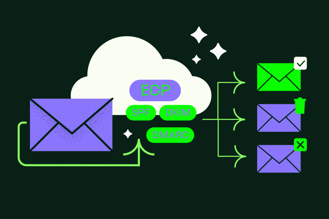 Email Security Solutions