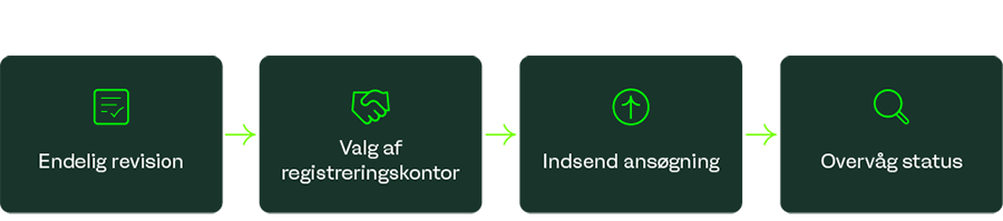 Trademark Filing Process