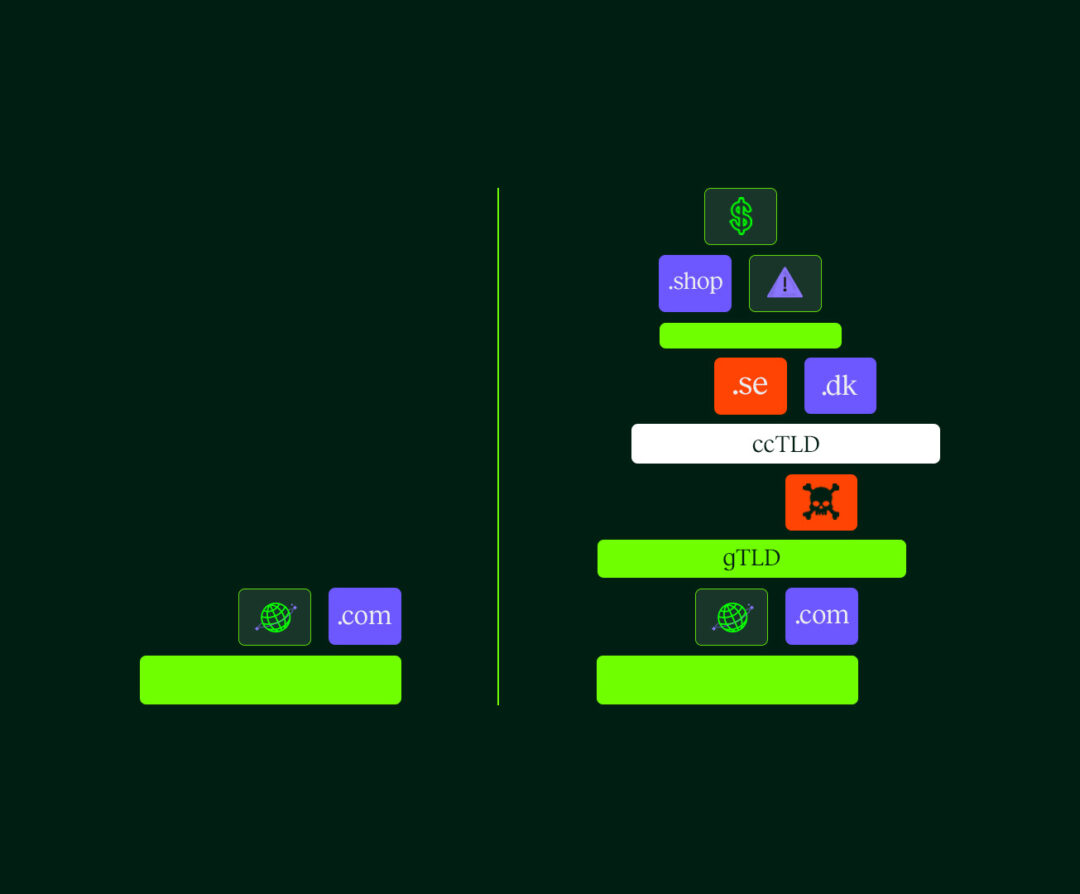 What starts simple ends in complexity